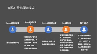 解析造車新勢力 電商、體驗店與用戶運營如何重塑互聯網營銷思維